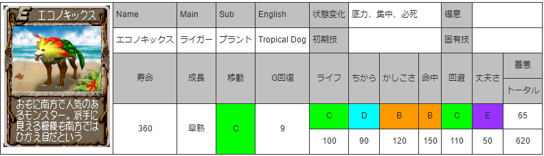 モンスターファーム２ 合体で相性最高にして バナナなしでフルモン All999 にする方法 モンスターファーム２育成ブログ まの