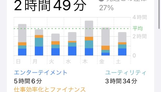 スマホ依存脱却に成功中！このまま続けたいし続けられるか！？